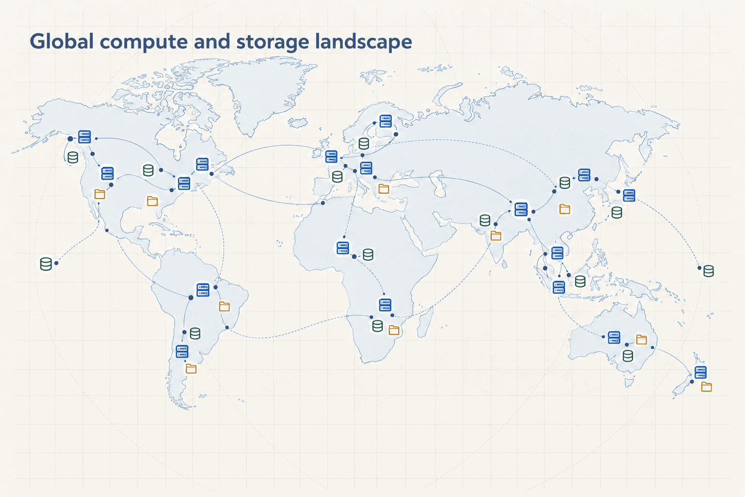Global compute and storage landscape
